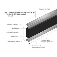 Load image into Gallery viewer, DIbond Breakdwon IMage