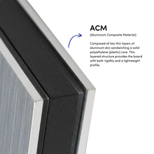 Load image into Gallery viewer, ACM Breakdown Image
