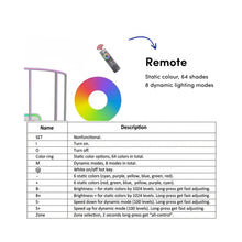 Load image into Gallery viewer, Lumaframe Led Remote 
